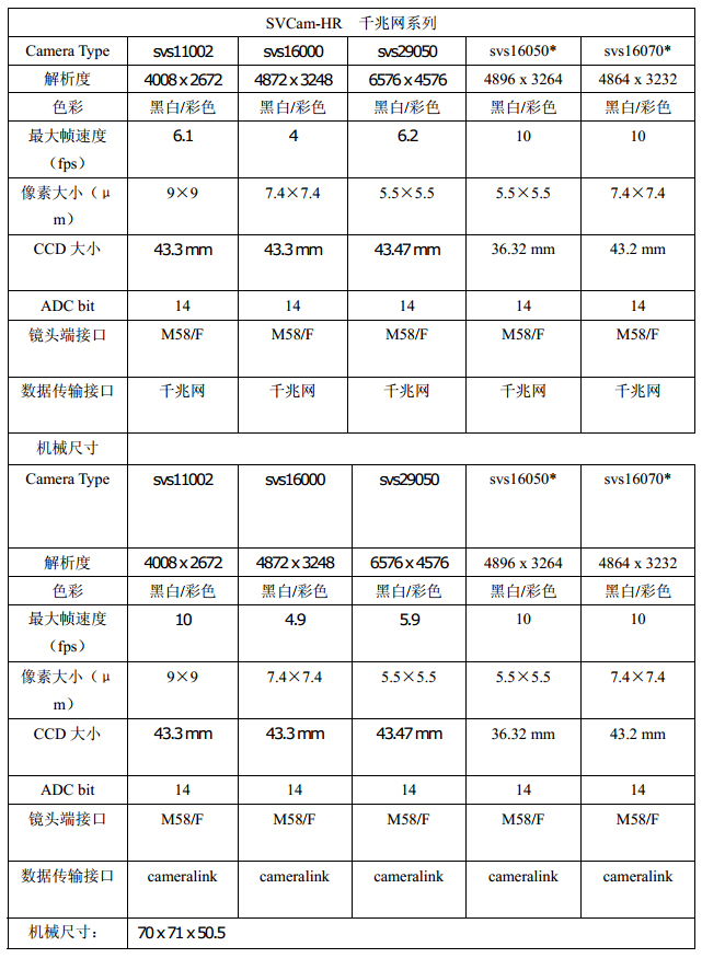 SVCam-HR 高分辨率系列 面阵摄像头